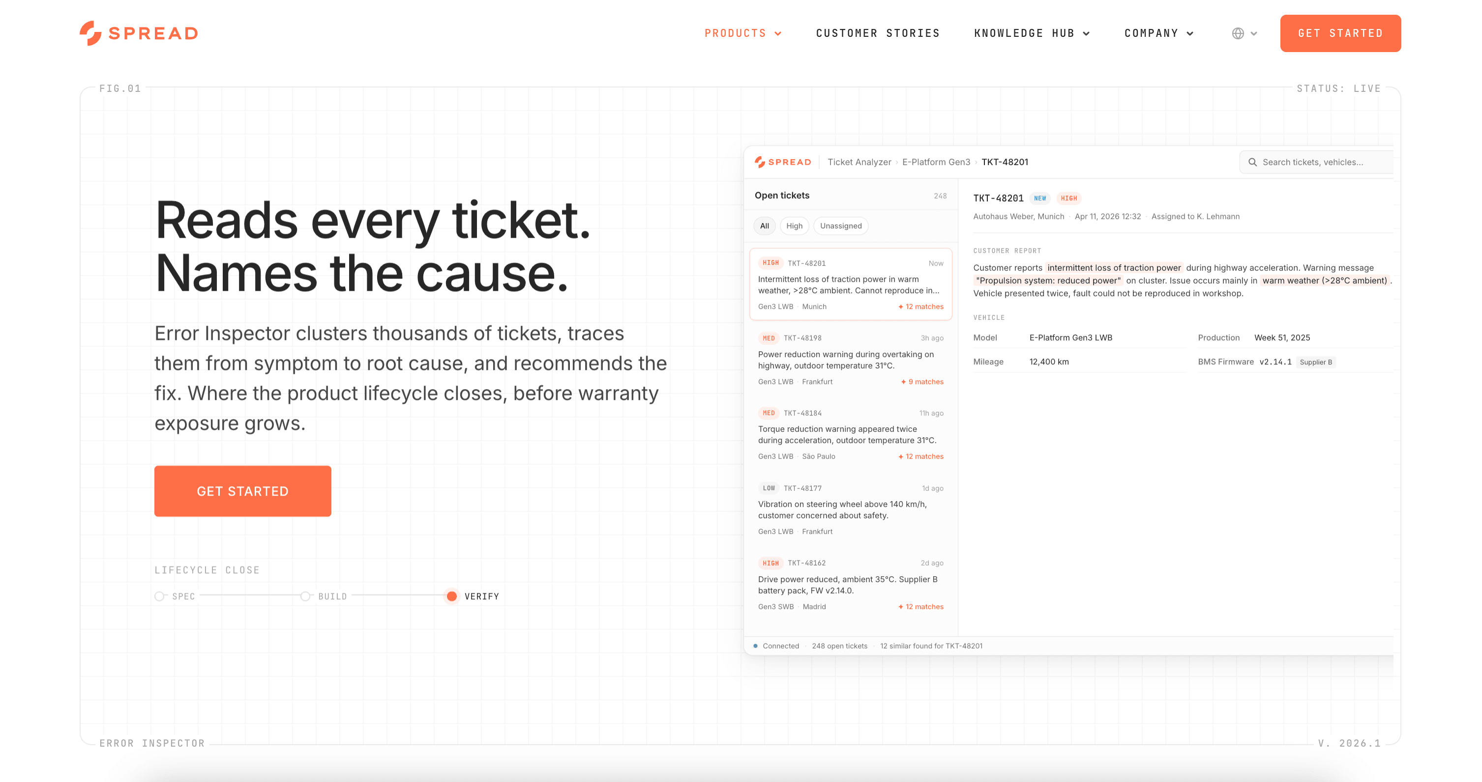Spread product page combining product positioning and interface detail